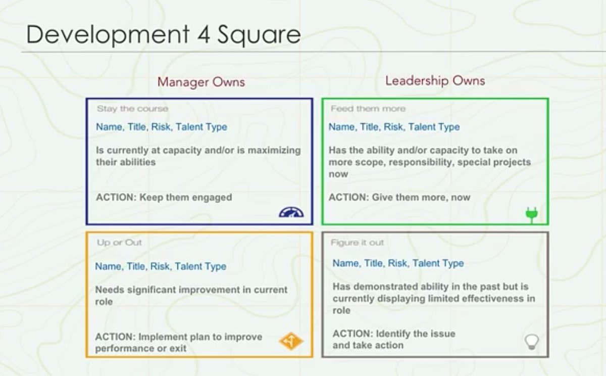 joningham's tweet photo. #setalent17 may also be interested in Gap's Four Square as another alternative #2017nls #9box https://t.co/AKdvFAfqgr https://t.co/HGjjFiTpRY