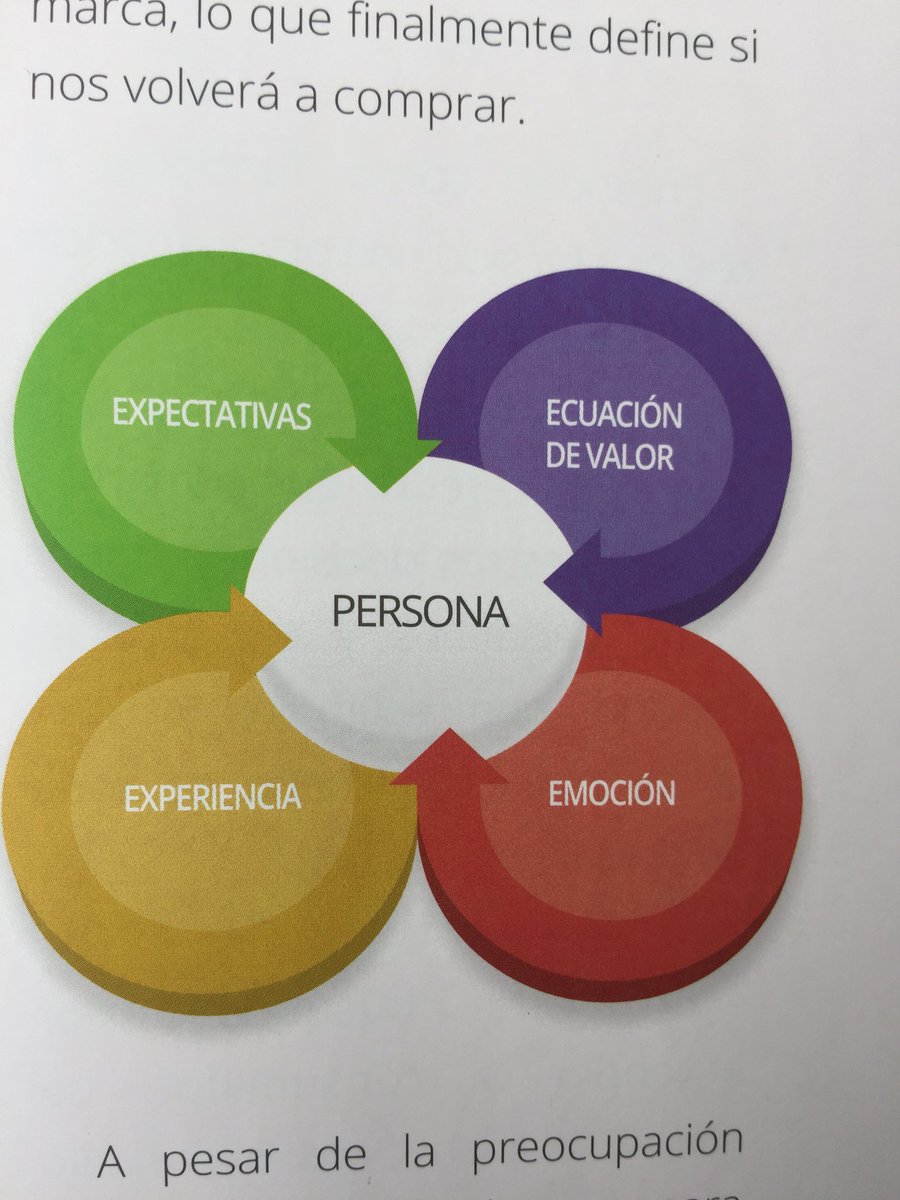Julionso's tweet photo. La aparición de los medios digitales en las estrategias de marketing, evolucionaron las 4Ps por la 4Es. #MarketingDigital #Brainketing https://t.co/tpyNTRx2QE