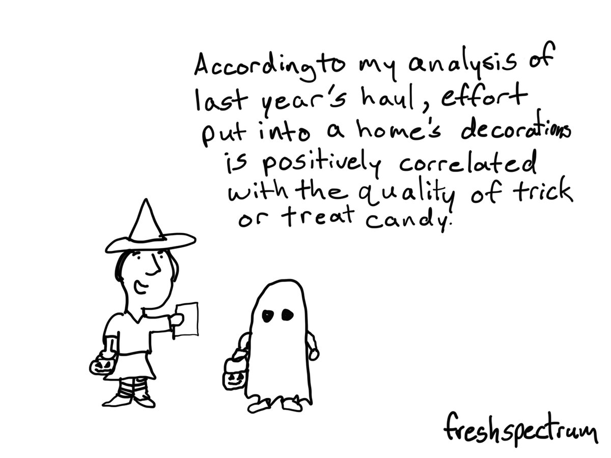 clysy's tweet photo. Trick or Treat Success Predictors.  From a #Data, #Eval, #Design, #DataScience Halloween Cartoon Post. https://t.co/Sm7Z9iyGsG https://t.co/mQQGC62gMd