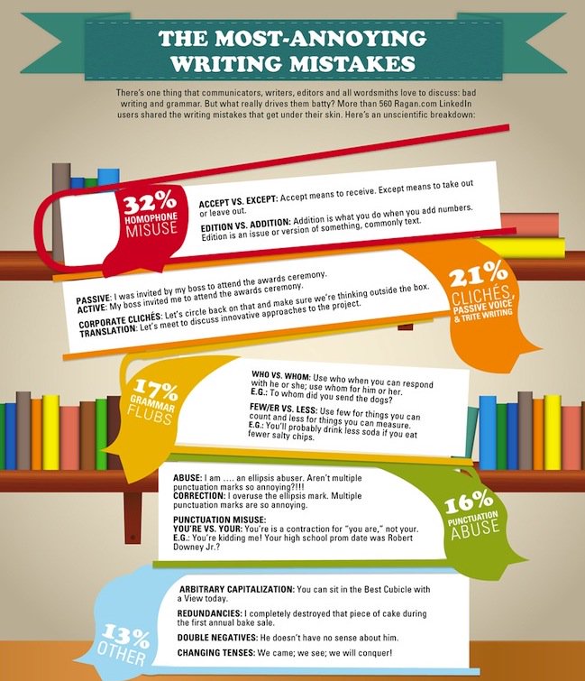 eliteemail's tweet photo. If you are in charge of creating a successful email campaign, please, please give this infographic a good read!
https://t.co/ey32IHDxxr https://t.co/Tl6w4DjMrZ