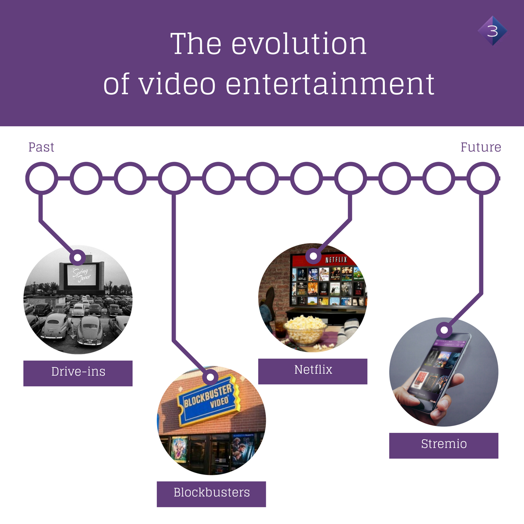 stremio's tweet photo. Times change but Stremio remains awesome. #cutthecord #watchonline #stremio #watchmovies #watchtvshows #videoentertainment #onlinevideo https://t.co/MSUxlRRHhq