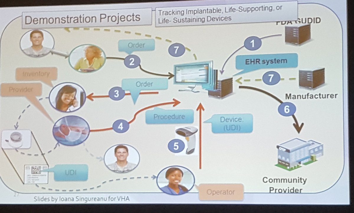 sioduggan_GS1's tweet photo. Inspiring update from Terrie Reed @US_FDA on opportunities for #patientsafety when #UDIs are scanned @pointofcare @eHealthIreland #GS1HCConf https://t.co/R9F4cNRrVj