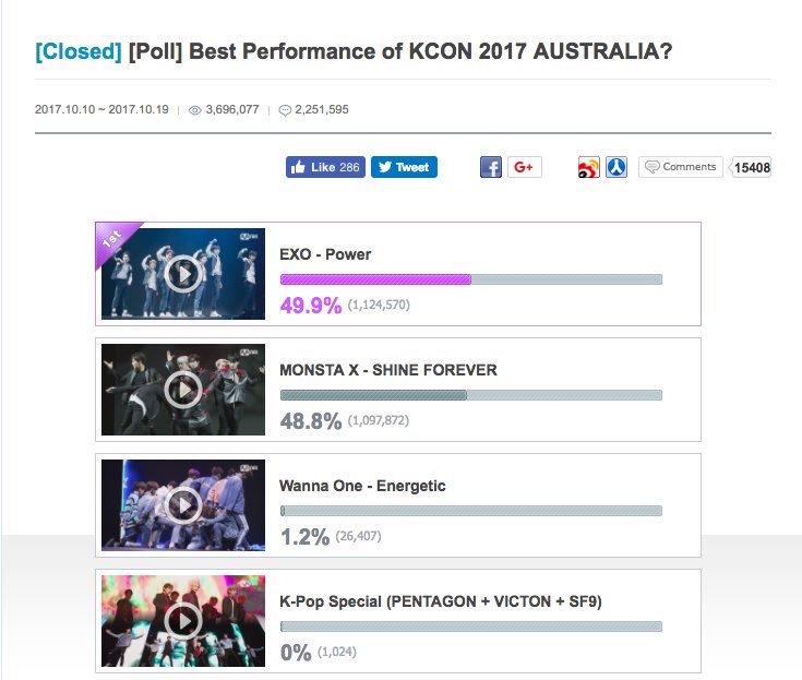 BubbleSaii_'s tweet photo. ปิดโหวตแล้วนะ สำหรับรางวัล best performance of KCON 2017 
#Exo ได้ที่ 1 ✨🎉🎉🎉🎉🎉🎉🎉🎉 เย้ๆๆๆ https://t.co/b2KNEqcN4A