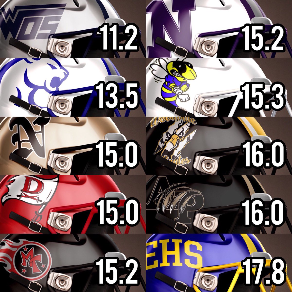 AshlyElamSports's tweet photo. Toughest to score on in SETX
1. WOS
2. Buna
3. Nederland
3. Deweyville
5. PA Memorial
5. Newton
7. Hardin
8. Woodville
8. Anahuac
10.Evadale https://t.co/yu1Gs0skkR