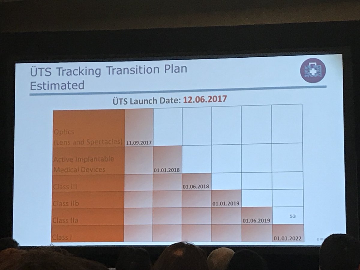 KervinFranke's tweet photo. #ÜTS timeline for implementation of #tracking see when your Medical Devices must comply #GS1HCConf #PatientSafety #UDI https://t.co/RDNCjnUBag