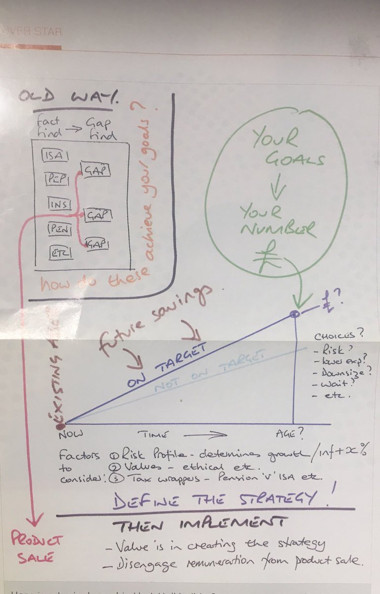rayprincecfp's tweet photo. @YellowtailFP just came across this from my archives, 10 years on & still a great graphic! #ProperFinancialPlanning https://t.co/F0fE0EQ1zc
