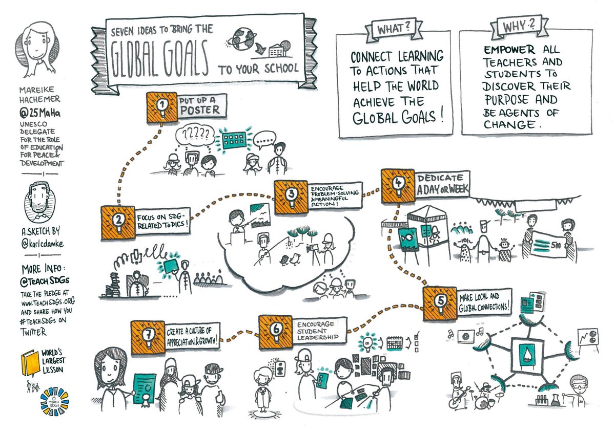 There is no higher curriculum than <a href="/TheGlobalGoals/">The Global Goals</a>. Working on real-world problems is beyond engaging - it is a moral imperative. #TeachSDGs