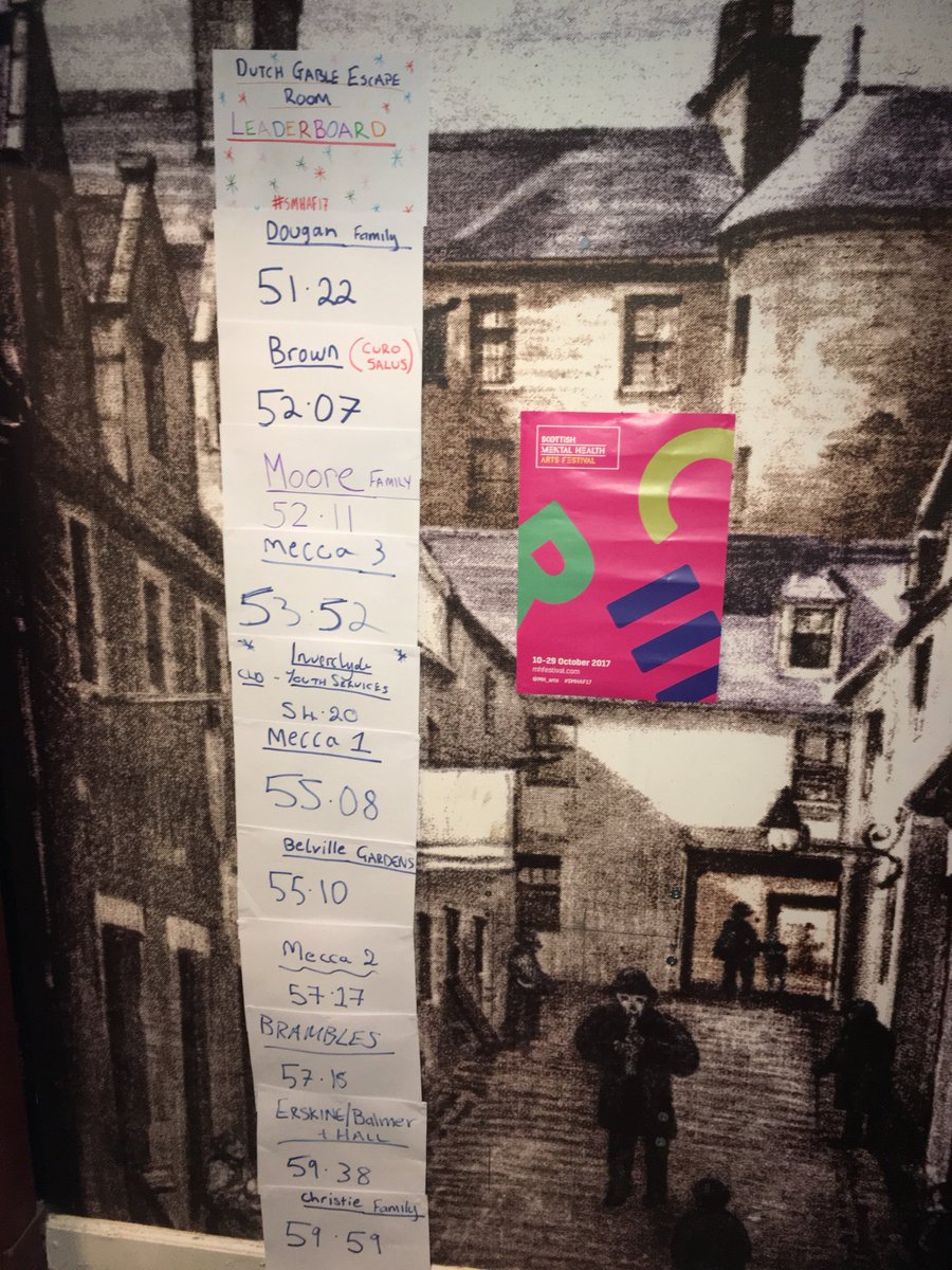 🥇🥈🥉Final leaderboard from our #DutchGable #EscapeRoom for #SMHAF17 👏🏻 #volunteering #inverclyde