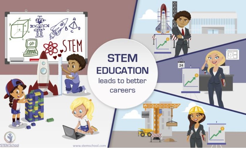 edtech2grow's tweet photo. @nbc4i support STEM in education for Columbus, Ohio by sharing about this #free event on Sat(10/21) https://t.co/VEg0CRIDsB #edtech2grow https://t.co/ZeiFX4M9ji