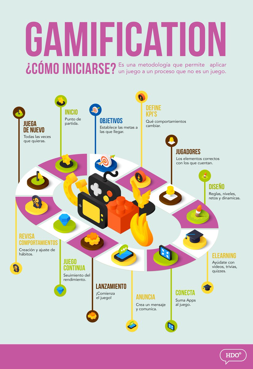 humandesign_lab's tweet photo. En esta #Infografía te damos algunos tips para que comiences a entender e implementar la #Gamification en tu vida. 👌 https://t.co/F9r5E5SHxy