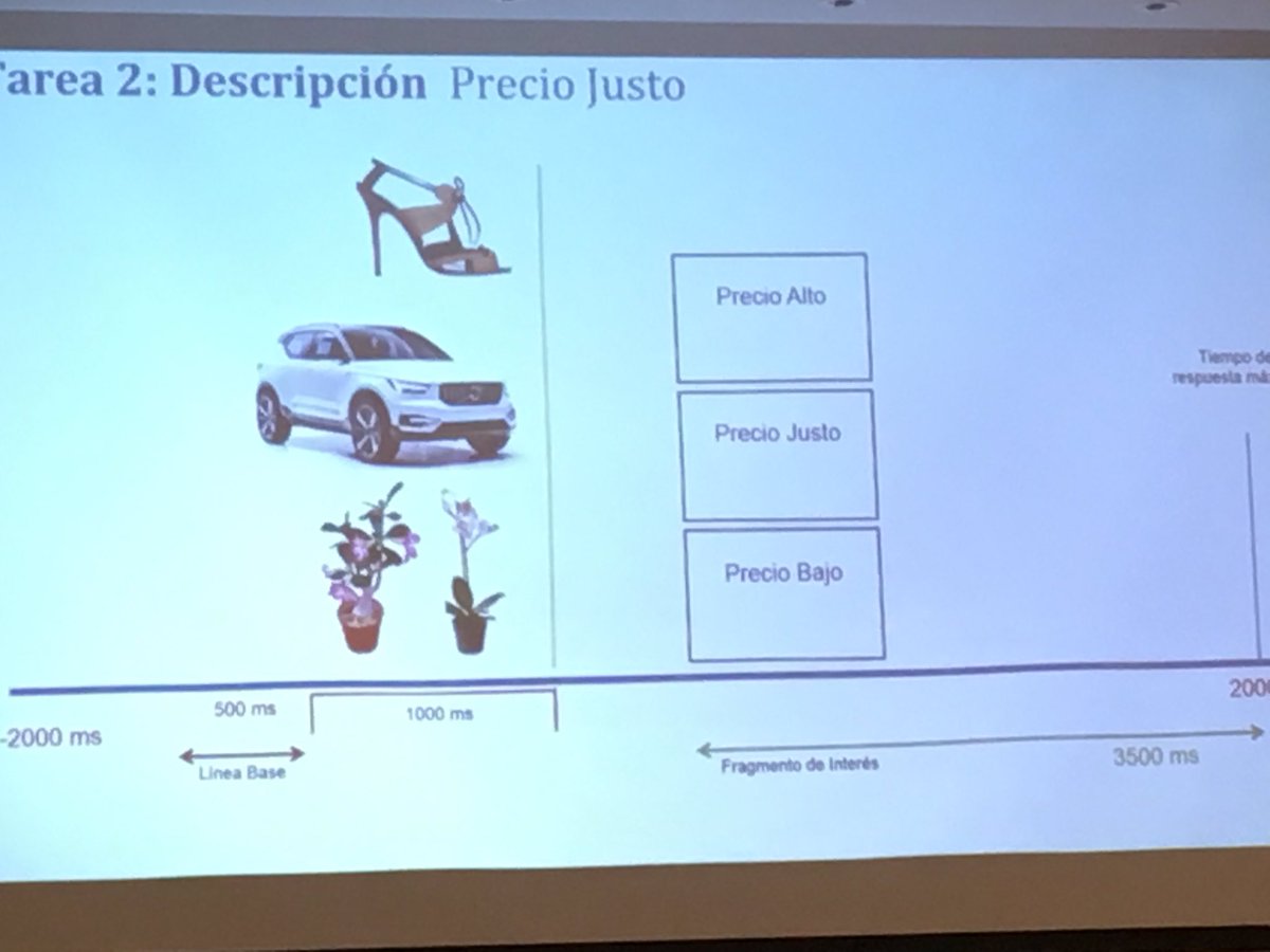 VictoriaRedond's tweet photo. La disonancia semántica sirve para acércanos al #PrecioJusto, también valorar los atributos emocionales de #marca #MindDecoding @icemd https://t.co/5hfDOWrNvb