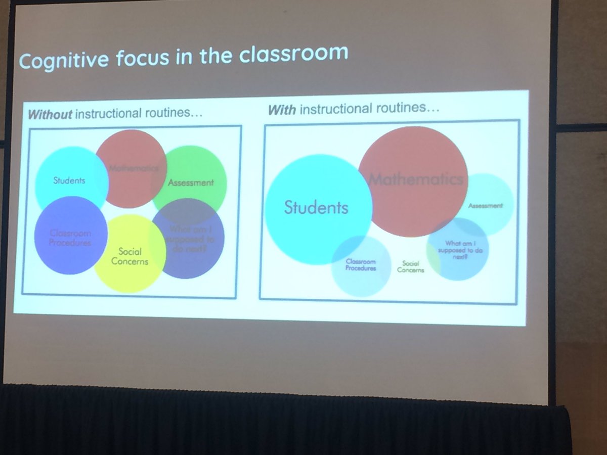 DrMRinehart's tweet image. Loving answers to "Why Instructional Routines?" from Sara Toguchi at #NCTMRegionals! Increased focus on Ss &amp;amp; the Math. Clarity in convos.