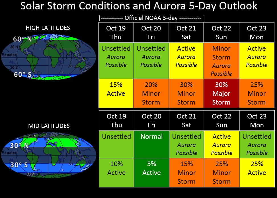 #Solarstorm &amp; #Aurora 5-day outlook: In each table, the top row shows what conditions are expected, bottom shows possible maximum activity.
