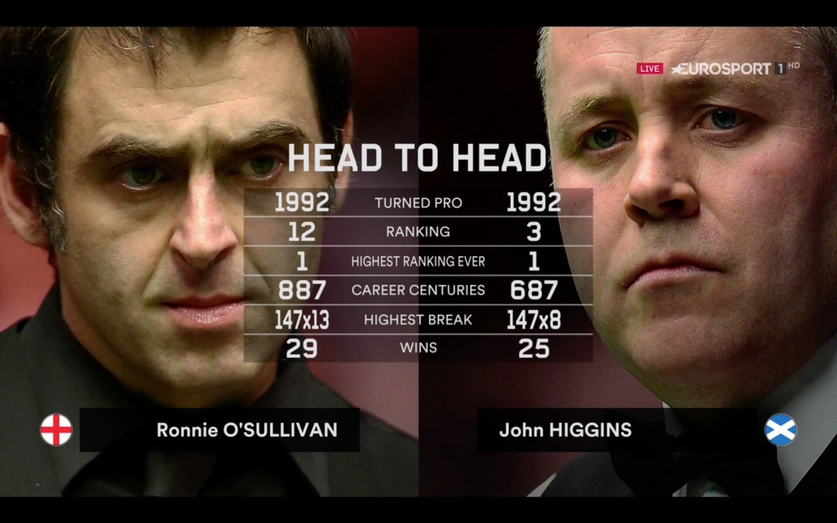 spainprosnooker's tweet photo. Despegamos ;)
En directo el English Open 2017 por @Eurosport_ES y https://t.co/7aeX1h6kBe con @ArturoPerezGil https://t.co/O7VdxuZ5Fy https://t.co/BhO5VE4phC