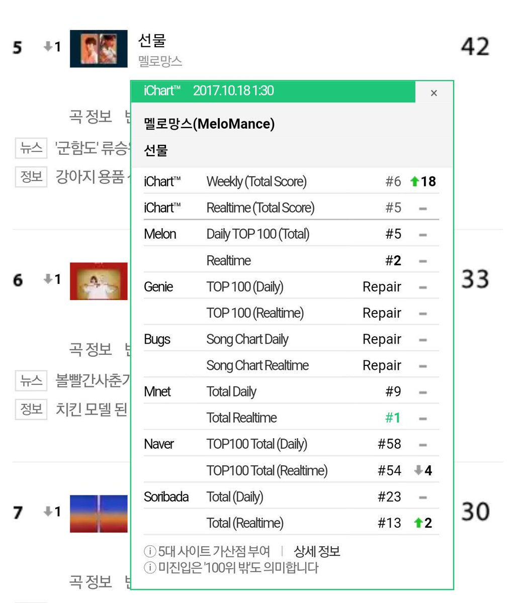 Kpop Music Chart Real Time