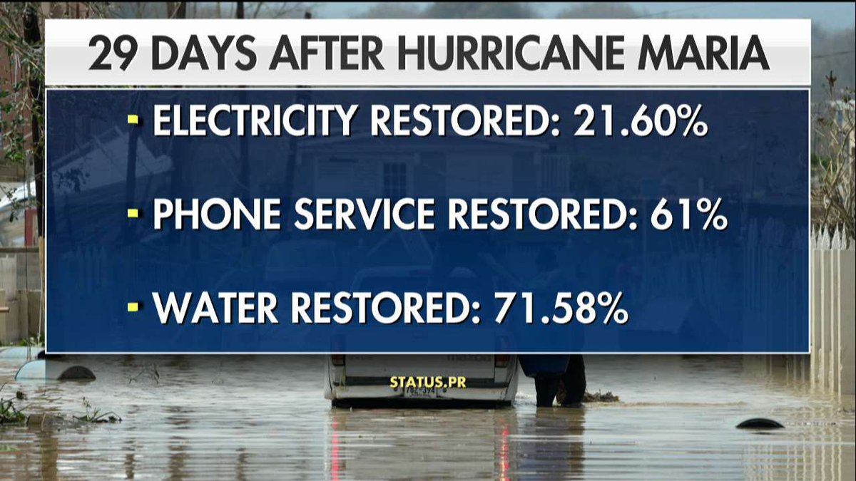 FoxNews's tweet photo. 29 days after Hurricane Maria. https://t.co/hRVf56j9w8