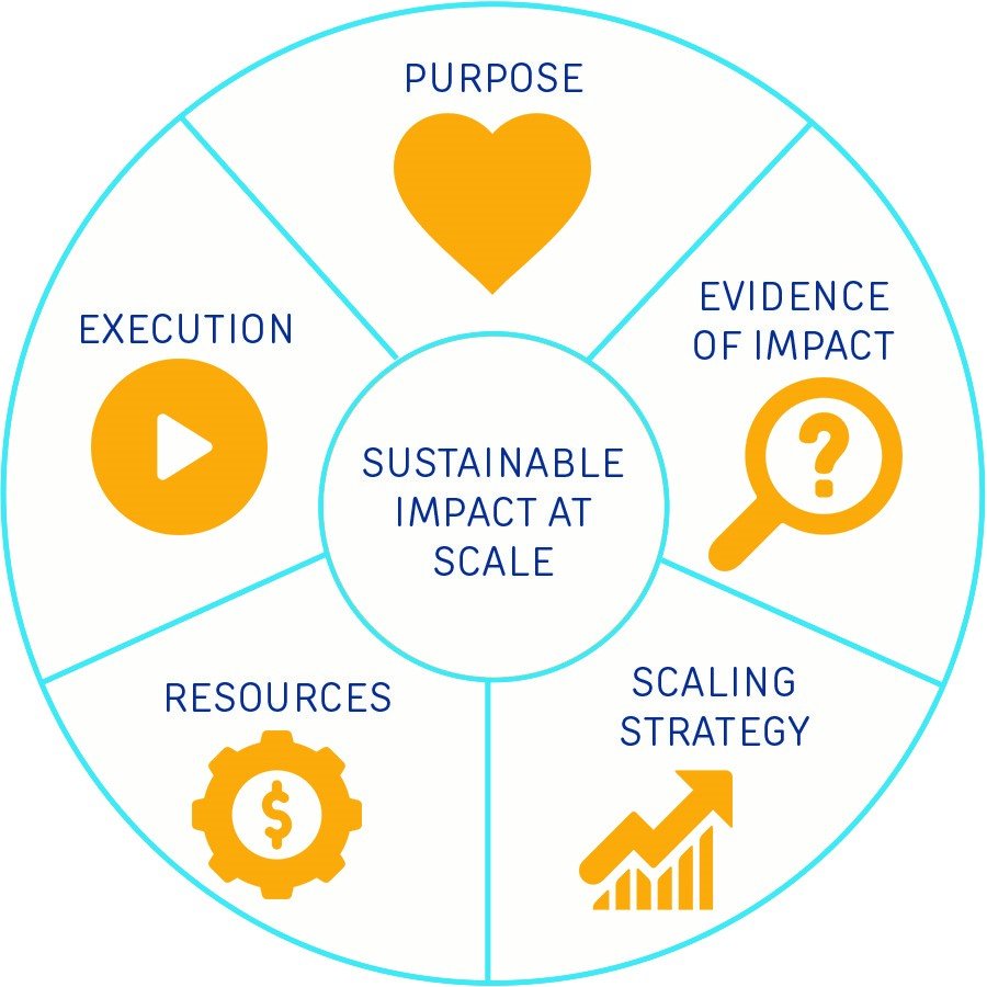 The_HIF's tweet photo. How do you scale innovations? We have a new tool that can help #humanitarian https://t.co/Kx5fc8tm2j https://t.co/VyDoLICcUi