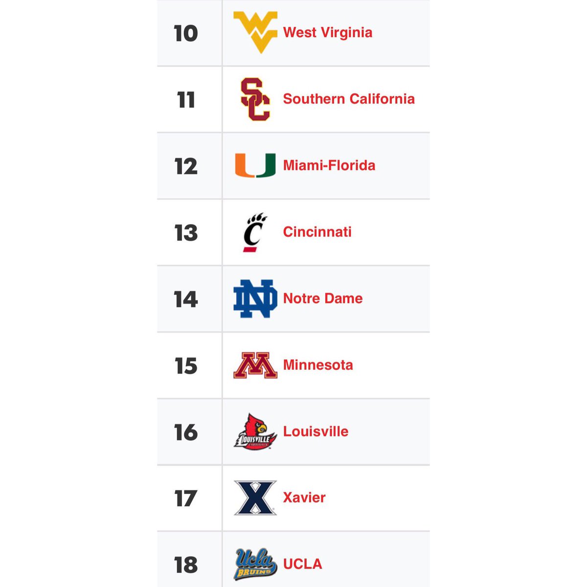 herdHater's tweet photo. Hey Turds ... Don’t see 
your #StateAtPlay boys 
on the list? Oh wait ... hH
forgot about your Cats?
#WildTurds 🐯💩🏀😂
https://t.co/FxKK2SmEZm https://t.co/TlSucluovJ