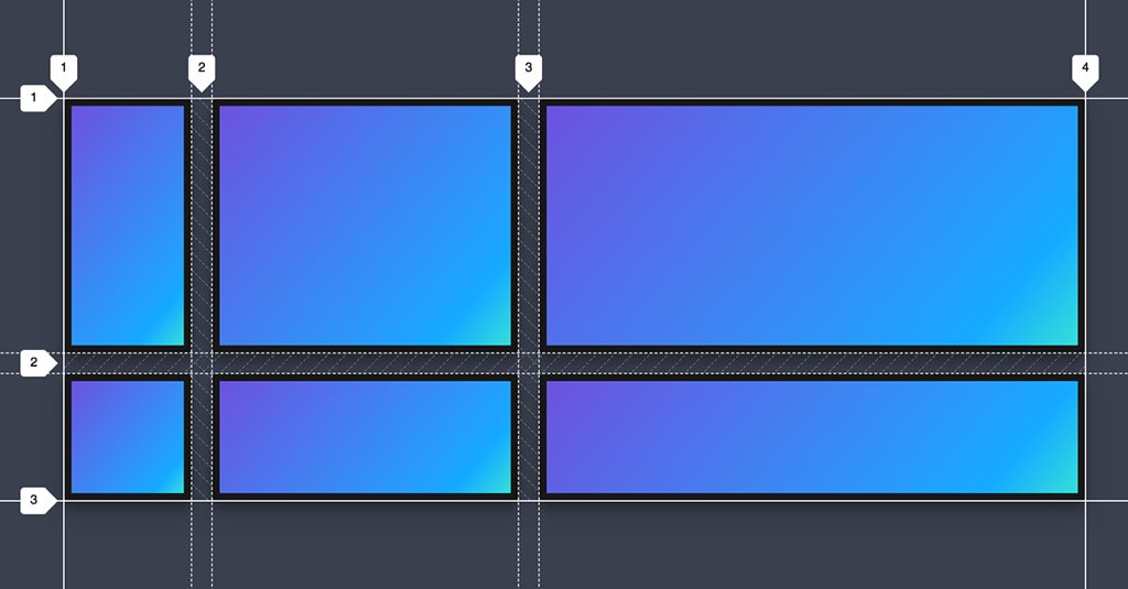 CSS Grid Layout mozilladevelopers.github.io/playground #webdev #css #grid
