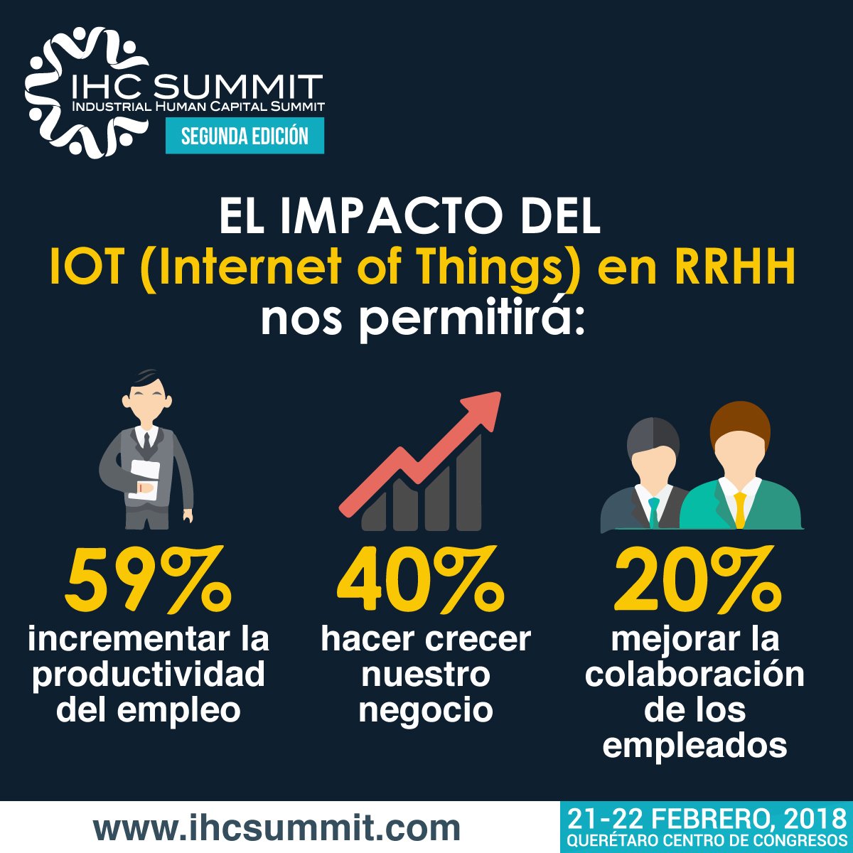 somosrhtv's tweet photo. ¿Quieres conocer como aprovechar el IOT en #RRHHH?
No te pierdas el IHC Summit 2018, la convención de #capitalhumano de la Industria Aeroespacial y Automotriz, 21 y 22 de febrero 2018.
https://t.co/grRMA6roLC https://t.co/0VNKnmWFSe