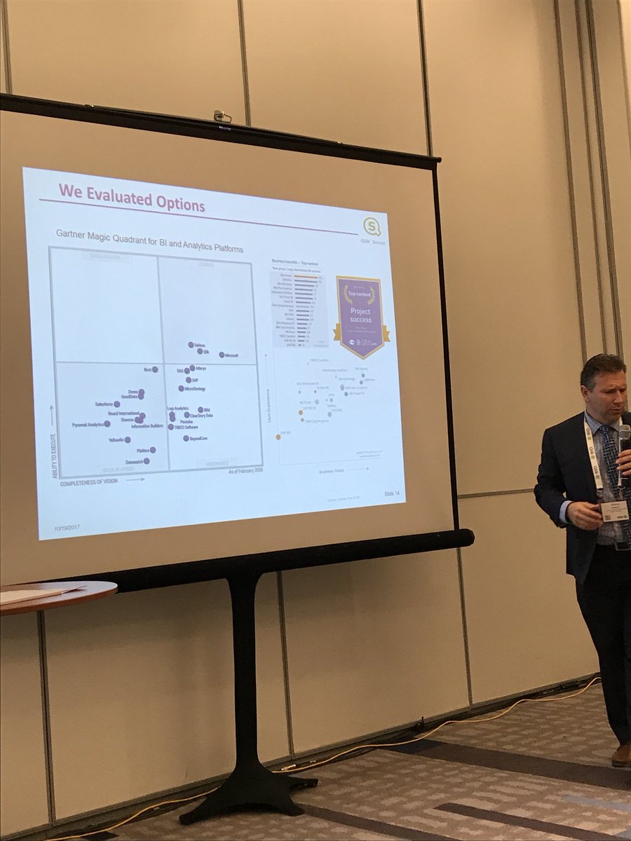 _sean_murray's tweet photo. Toronto #VisualizeYourWorld @QlikHealthcare Dennis Ivancic from CAMH Foundation sharing Qlik’s leadership in 7 categories from @BISurvey https://t.co/YgoDHgh2Du