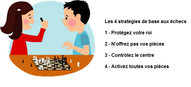 Chess_Strategy's tweet photo. Les 4 stratégies de base à connaître aux échecs https://t.co/7nLhqsRZGO  #echecs #chess #strategie #jeu https://t.co/8ZTL7cs5u1
