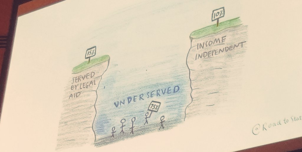 AndrewWSharp's tweet image. As good a depiction of the justice gap as I&apos;ve seen. From Javad Khazaeli&apos;s (@RoadToStatus) daughter. #FinLegalTech