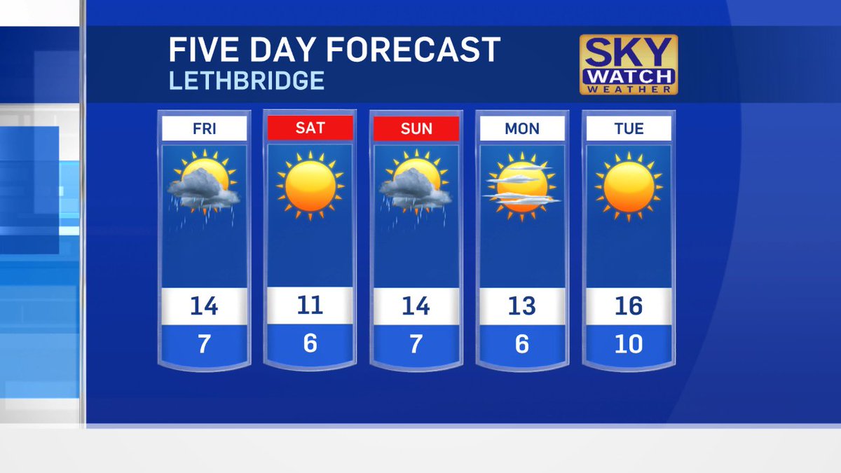CTVLethbridge's tweet photo. Breezy weather continues Friday. From @CTVDory, the @CTVLethbridge 5 day forecast. #uql https://t.co/L6lNL4AL5G