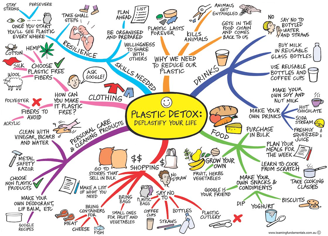 aplastic_planet's tweet photo. Fighting back: taking a stand against the lunacy of throwaway plastic https://t.co/Oh6QJX5dDm https://t.co/uWIXINeRjD