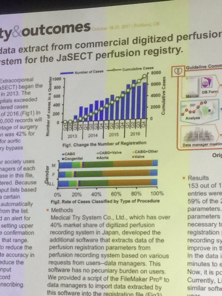 performregistry's tweet photo. Exciting to see growth in JaSECT's registry @amsectperfusion https://t.co/vpFfEzHRyO