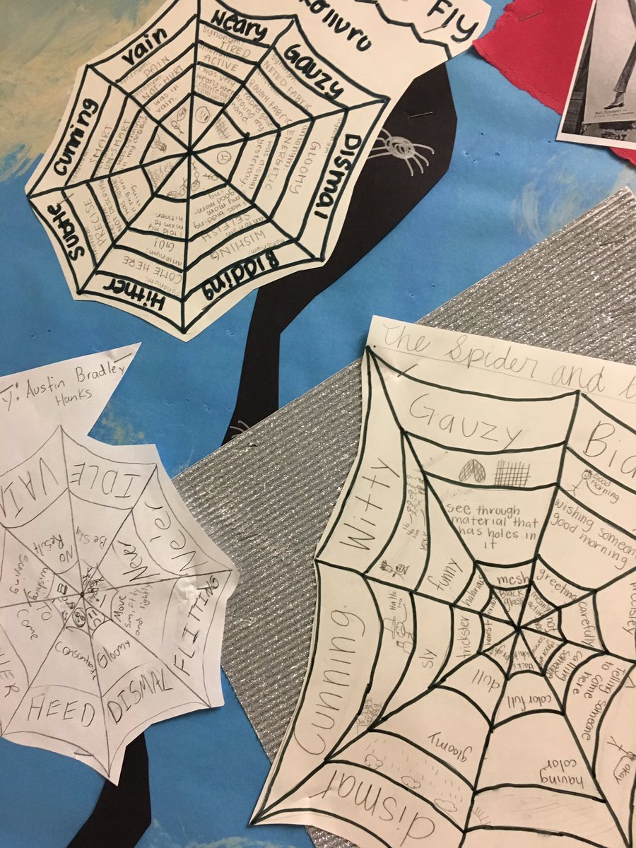Span5thGrade's tweet photo. Vocabulary webs- #spiderandthefly #maryhowitt https://t.co/3F0zC6Qio4