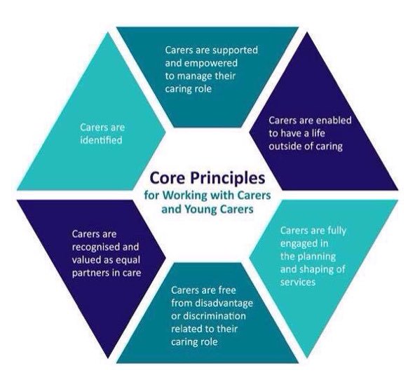 tommyNtour's tweet photo. @nursesKidONE #diversealz one of the Core Principles of Caring
Carers have A Right to a life outwith Caring #5CorePrinciples https://t.co/MQYUAnFXiz