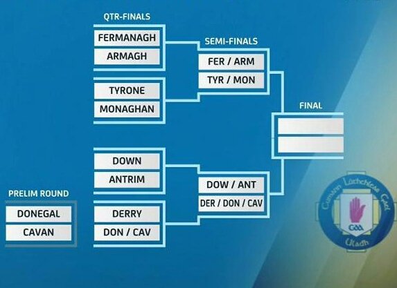 fingac15's tweet image. Not bad. #TheToughest provincial championship to win #opendraw