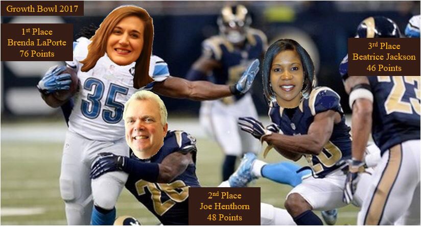Congrats to the Q3 Growth Bowl leaders! <a href="/HawkClones87/">Brenda LaPorte</a> <a href="/JoeHenthorn/">Joe Henthorn</a> <a href="/BOwensJackson/">Beatrice Jackson</a> #GrowingTheBizSafely #OneTeamIn17