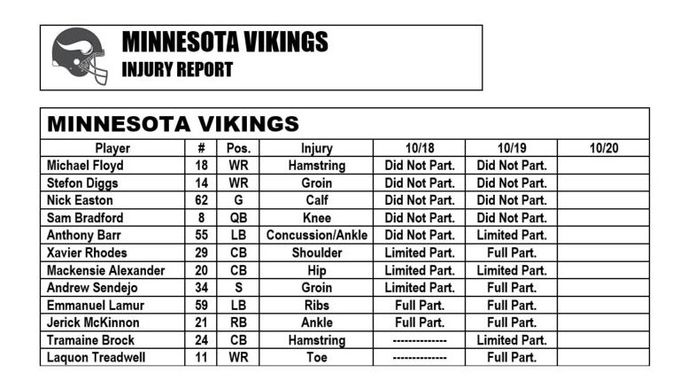 Today's #Vikings injury report https://t.co/V4oeflFjyu