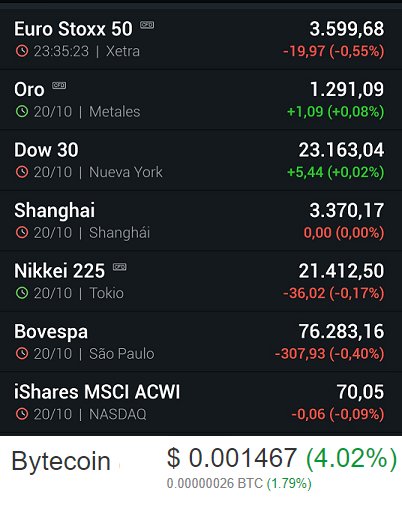 InostrozaDavid's tweet photo. Market vs #Bytecoin +4.02% 📈🚀https://t.co/t7y1V6tSIE
@BytecoinBCN @Bytecoin_es @BYTECOINITALY
 #BytecoinNoTax 
Melo #ExNaMTV #ar954 오민석 판사 https://t.co/028B8ryM3y