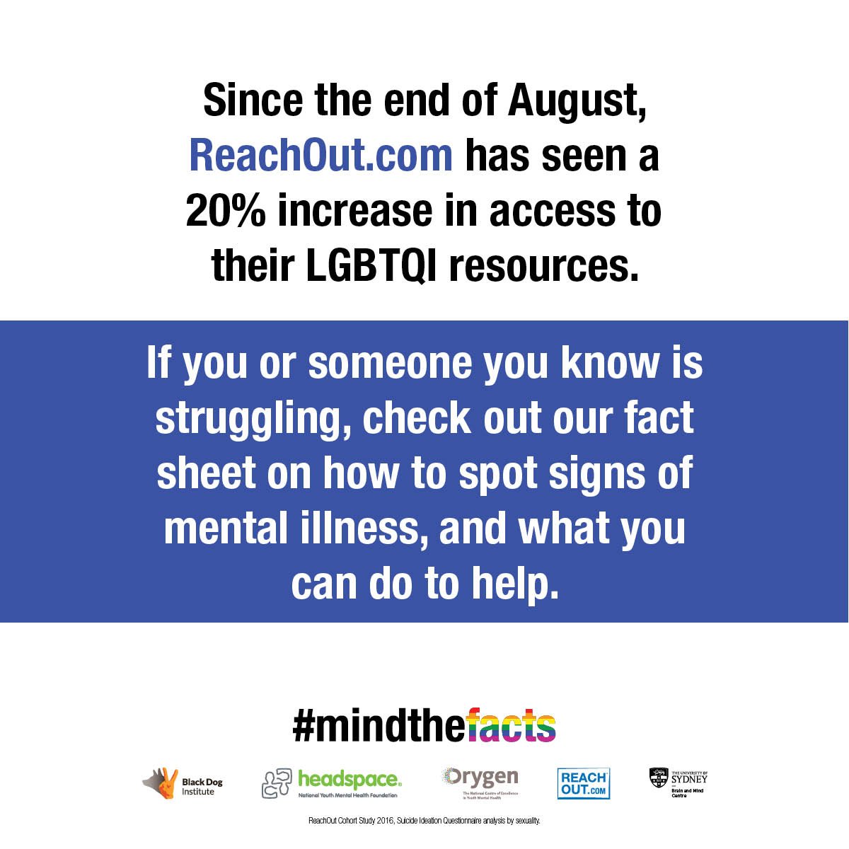 headspace_aus's tweet photo. This factsheet provides info on what 2 look 4 &amp; how to approach a family member or friend who may be in distress https://t.co/6SXJmOalRd 2/2 https://t.co/FHRfy8gk7W