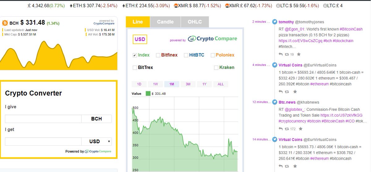 Bitcoin Cash Vs Bitcoin Price Chart