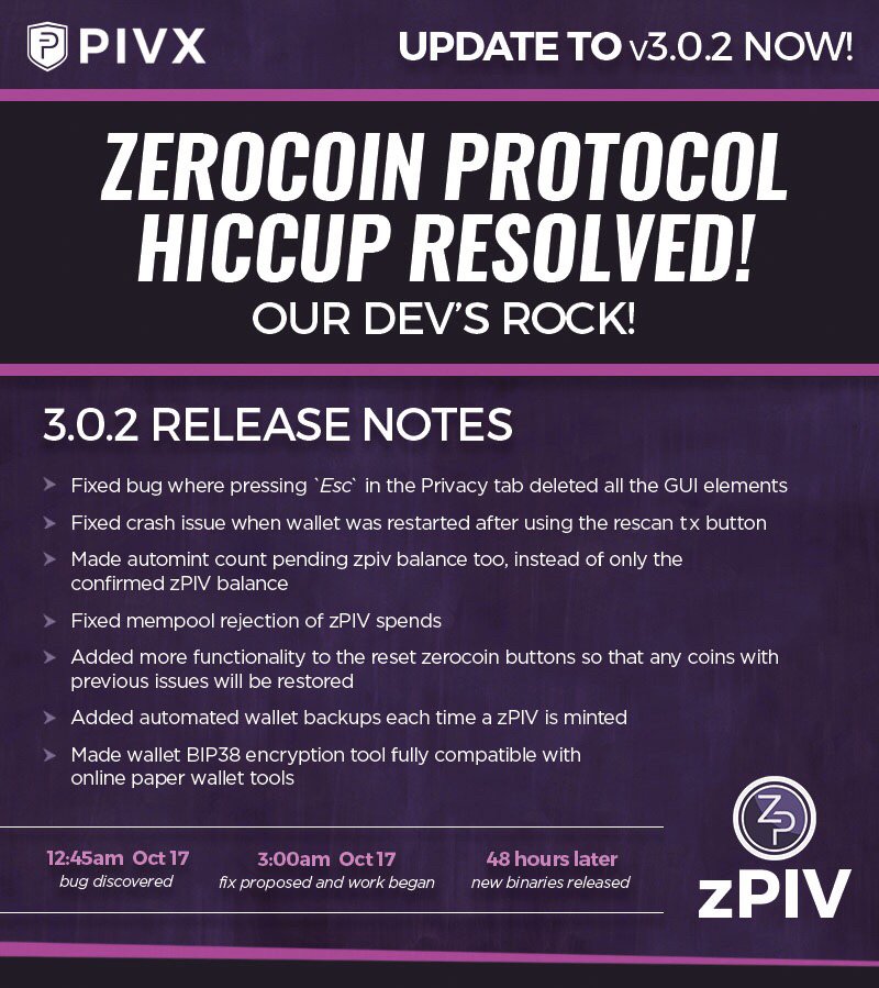 New $PIVX 3.0.2 wallet is now available. It's a must upgrade to be able to recover/spend zPIV. But please avoid spending for next 24 hours.