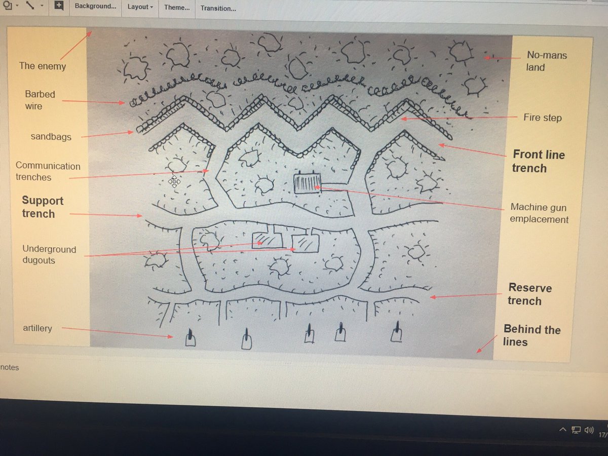 MrTNeilson's tweet photo. My first lesson and my ww1 'design your own trenches' went down well with year 8. Here was my attempt #historyteacher https://t.co/dyJogtNr2s