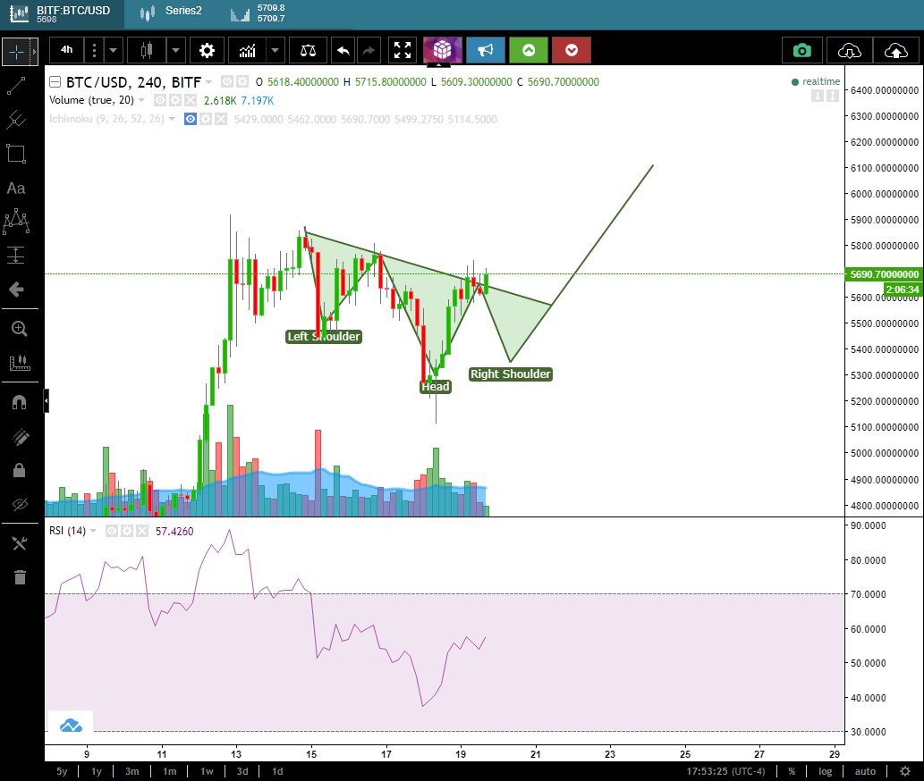TheGemClub's tweet photo. picked up some $ARK, looks like $BTC gonna tank about 200 soon and $ARK has good momentum - easy 20-30% https://t.co/HHCehFifUG