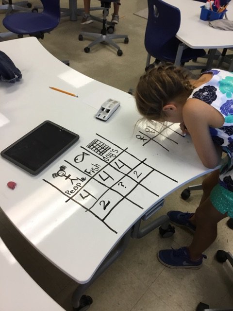 Julie_Draper103's tweet photo. 4th graders had some tough problems to solve today - and they were using great strategies to find solutions - pictures, charts, &amp; teamwork! https://t.co/v36xdoPCNq