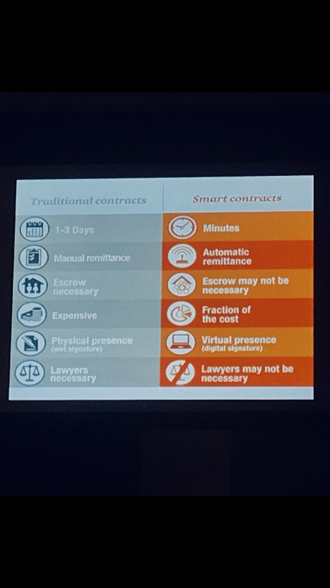 kateDBL's tweet photo. Smart contracts are winning @WulfKaal #FinlegalTech #blockchain https://t.co/B4WeZ5zPgE