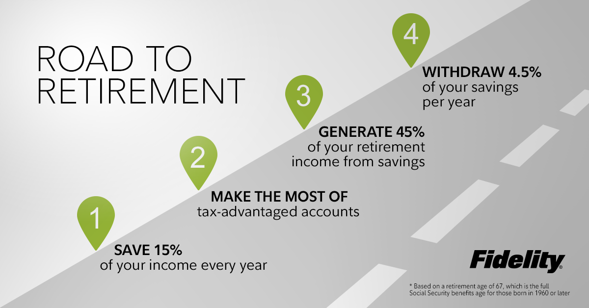 Fidelity Investments on Twitter "Agebased roadmap for retirement Fidelity Investments on Twitter "Agebased roadmap for retirement