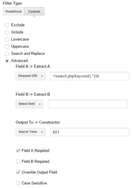 LovesData's tweet photo. How to set up Google Analytics Site Search reports (with &amp; without query parameter)  https://t.co/a7uY8jvuSg #sitesearchreports https://t.co/lUkXzgJY7q