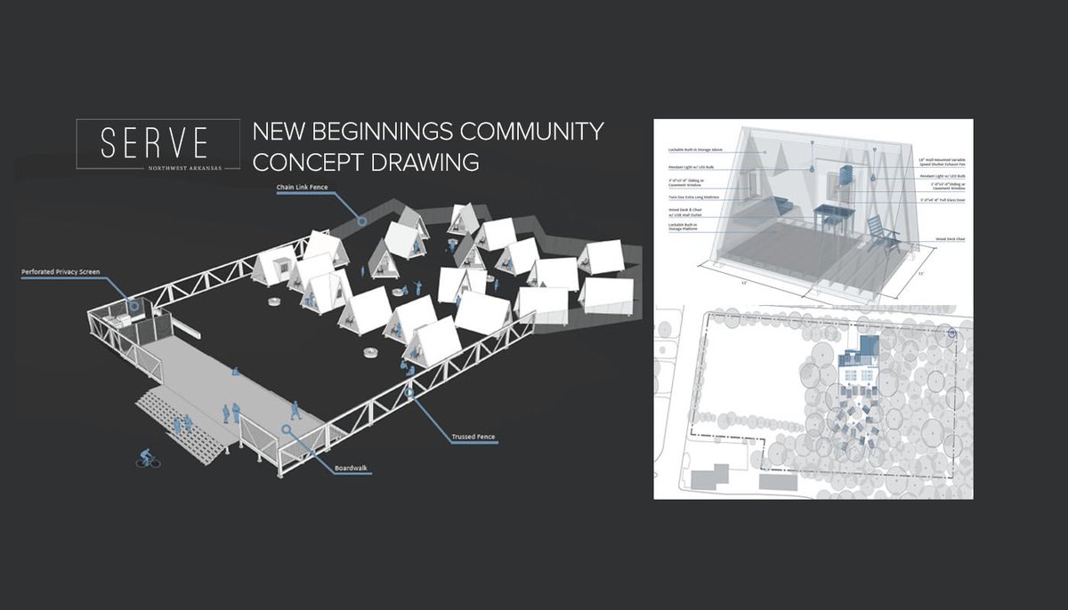 The New Beginnings #Homeless Initiative will provide transitional housing for chronically homeless people in NW Ark servenwa.org/new-beginnings…