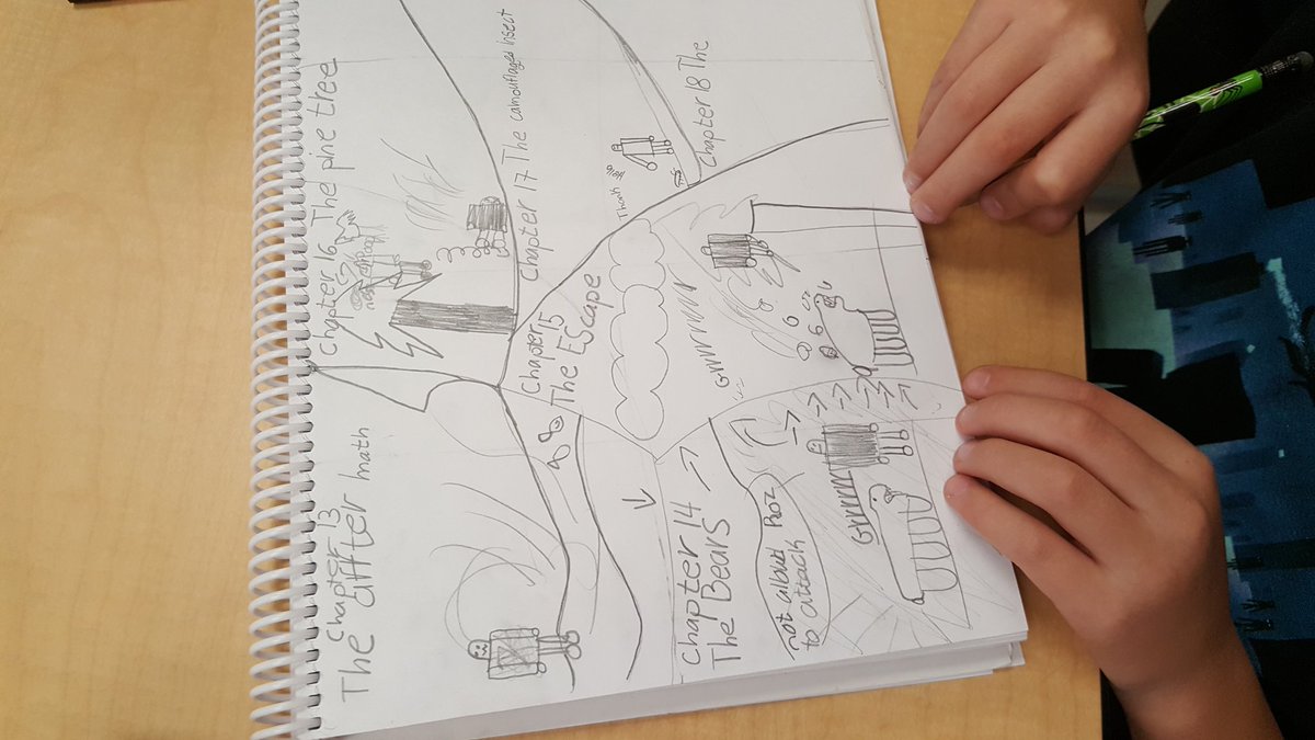 funkyfunfours's tweet photo. Sketching the novel "Wild Robot" https://t.co/c0BOISCAIf