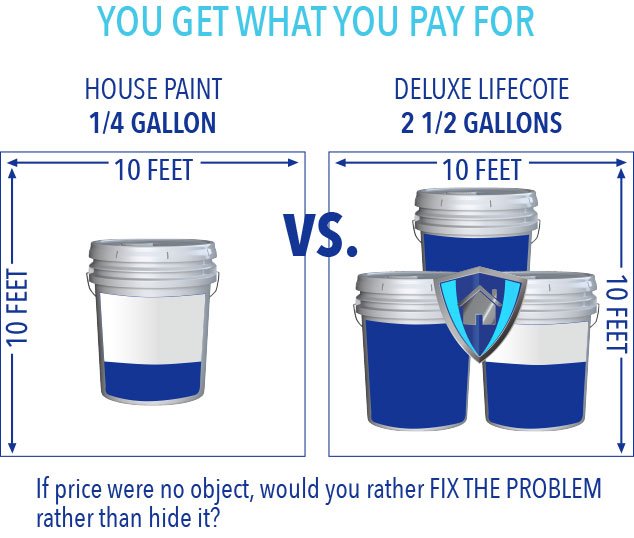 DeluxeLifeCote's tweet photo. #SkipThePaint #StopRentingYourPaint #DeluxeLifeCote Visit our website to learn more! https://t.co/pmQApJ0V1L https://t.co/fWXmQMdr3V