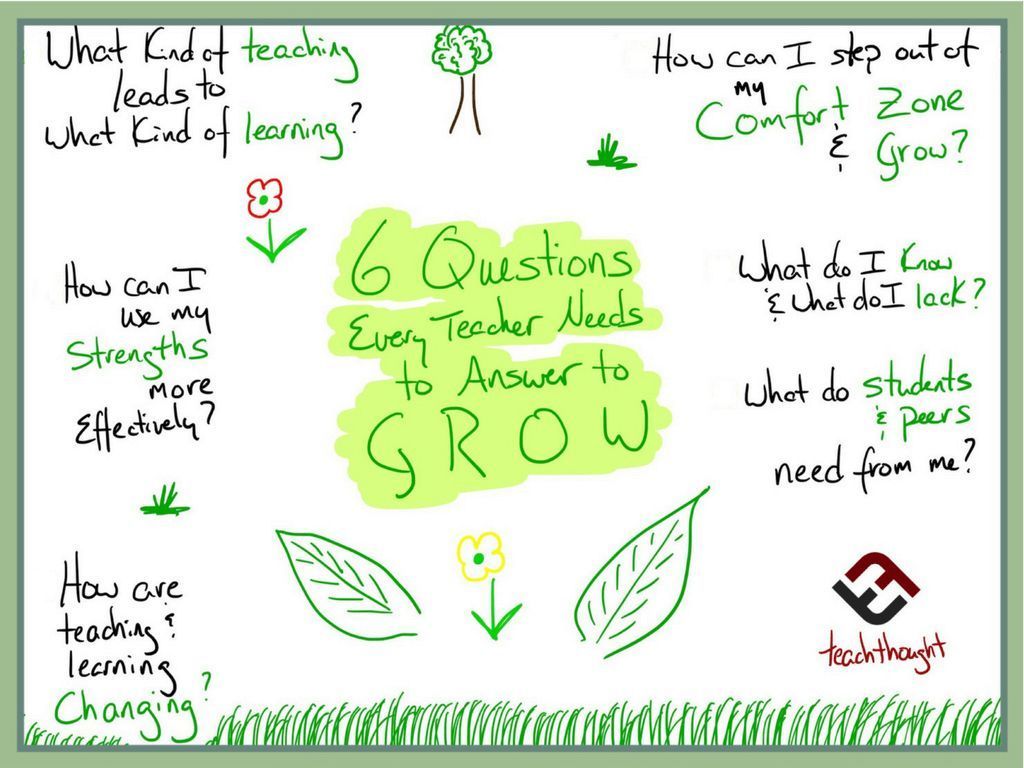 TeachThought's tweet photo. 6 Questions Every Teacher Needs To Answer In Order To Grow https://t.co/LVEVBRoNmr https://t.co/pNdXyB0f3u