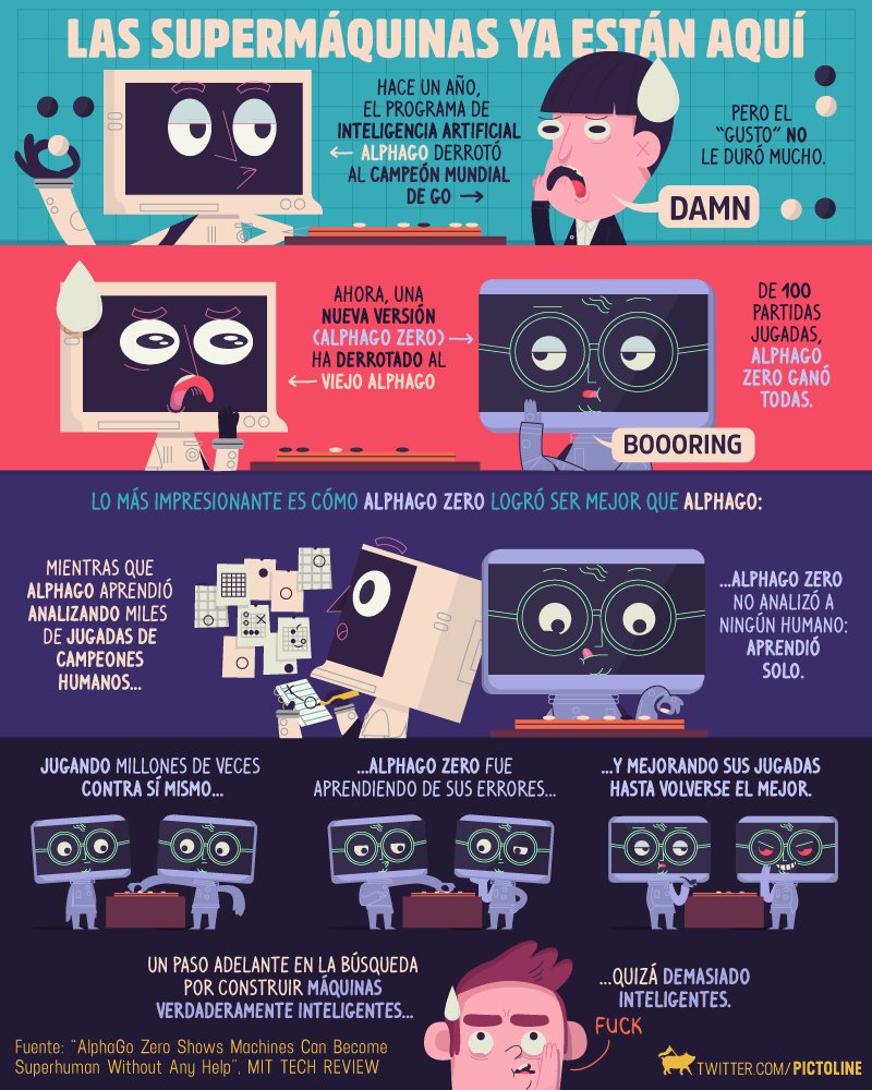 pictoline's tweet photo. Una máquina autodidacta aprendió a jugar Go y le ganó a la máquina que venció al campeón mundial el año pasado

No, no es ciencia ficción 🤖 https://t.co/423Ti7anvg